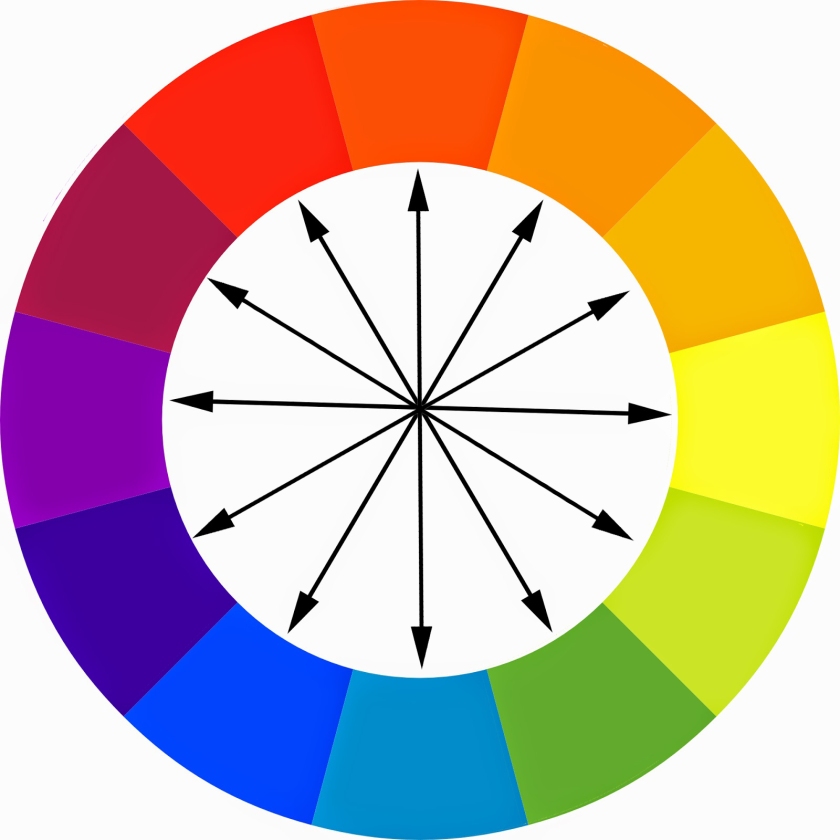 Complementary colors wheel