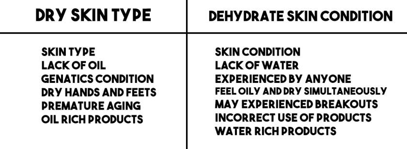 skin type vs condition
